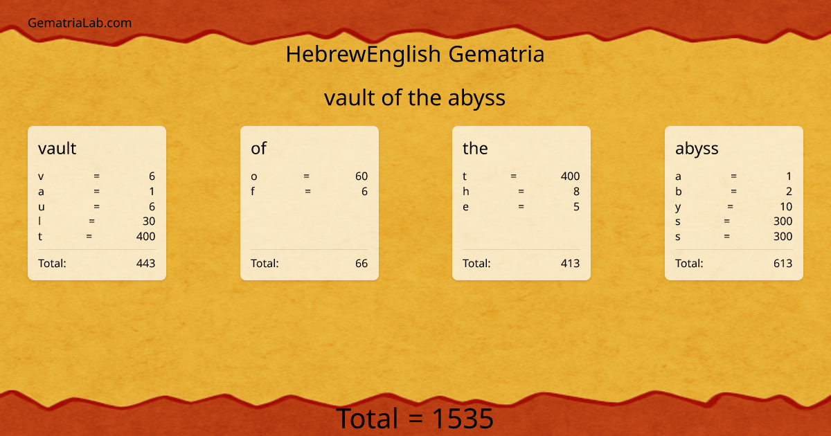 vault of the abyss in hebrewEnglish Gematria